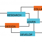 MITGameLabSymposiumLogo-graphic