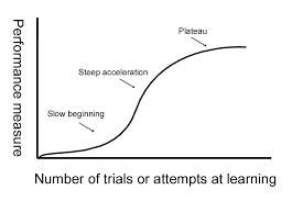 learning Curve